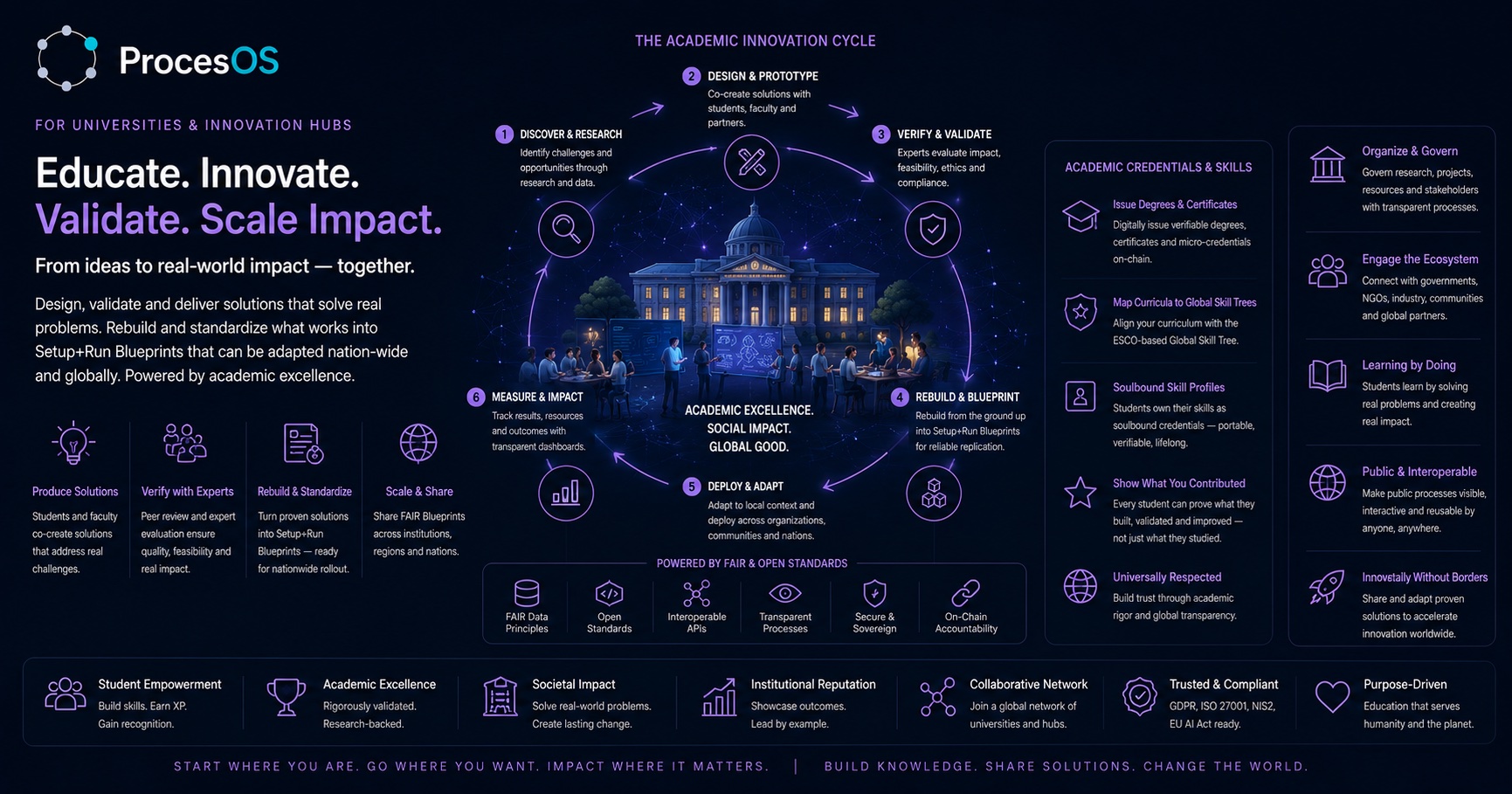 Where does student work go after the grade?