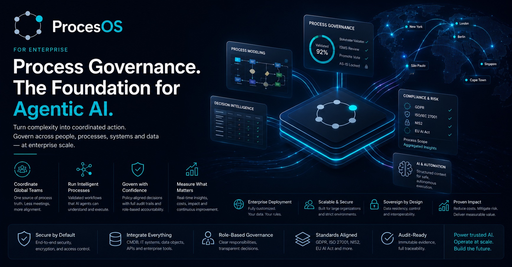 Who governs the work your organization actually runs, AI included?