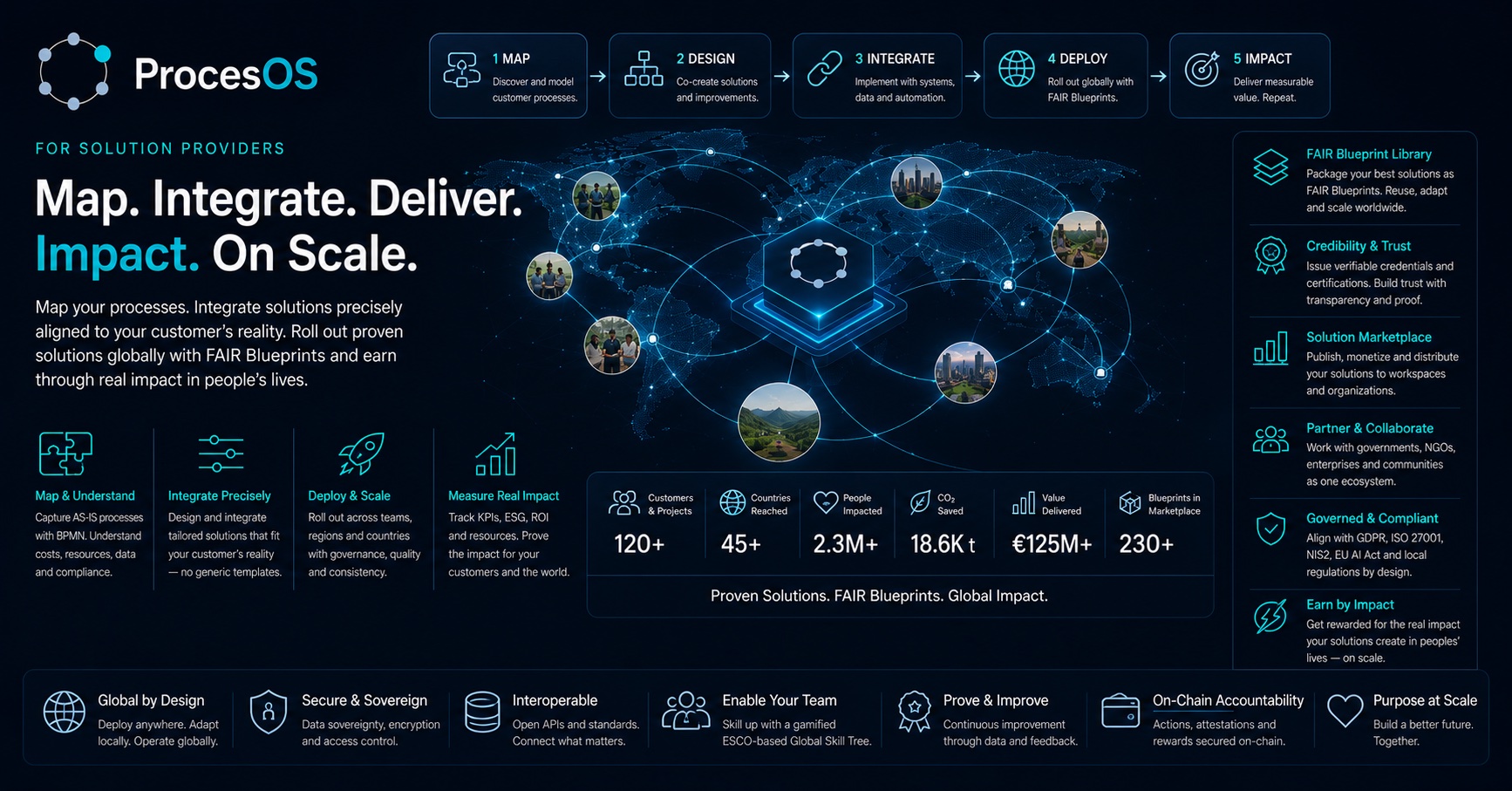 Who operates the capability once it has been set up?